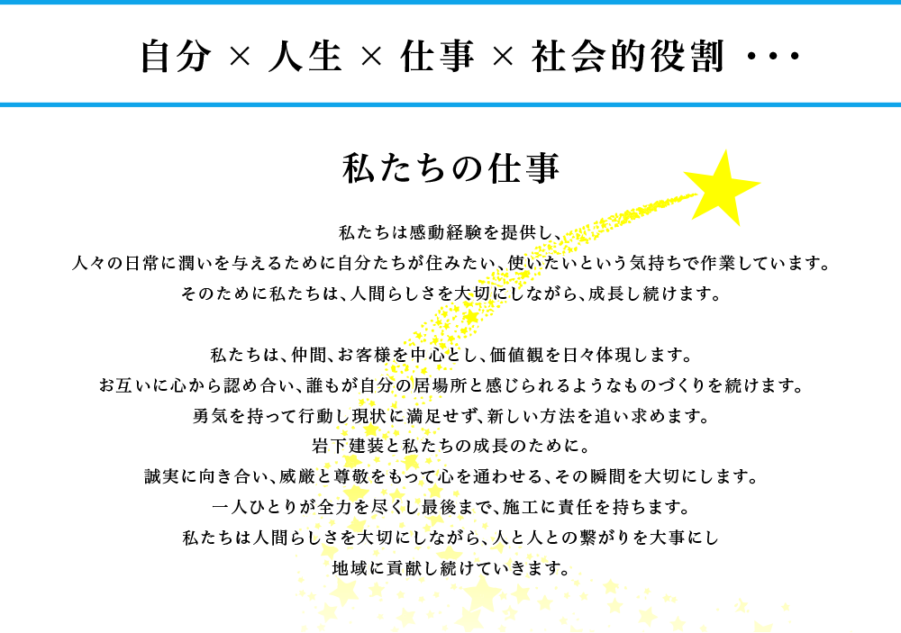 岩下建装の仕事